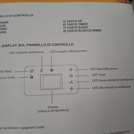 Casa vacanze Zia Ciccia